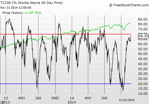 trading options expiration week long headache