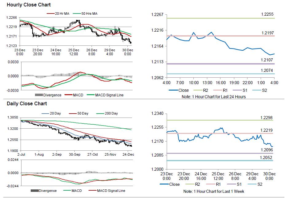 Forex greece