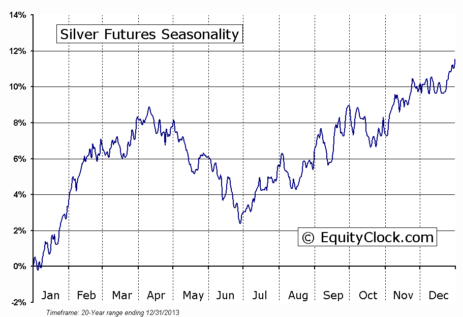 Silver Futures Live Chart