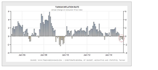 inflation 英语作文_inflation 英语作文_expected inflation