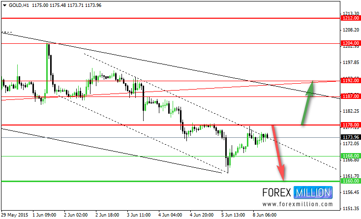 Forex trading companies in ahmedabad