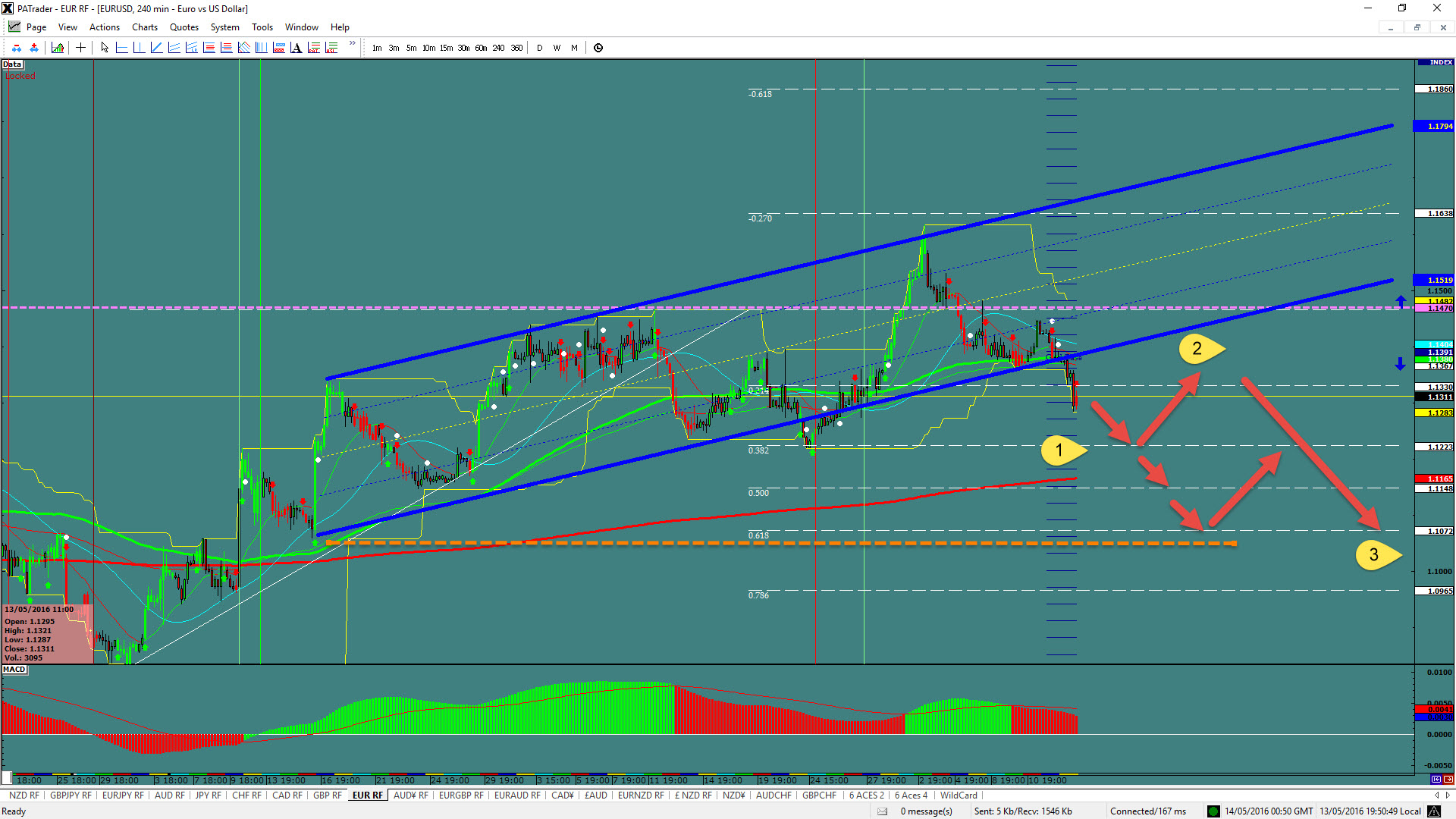 Forex eur aud forward rates