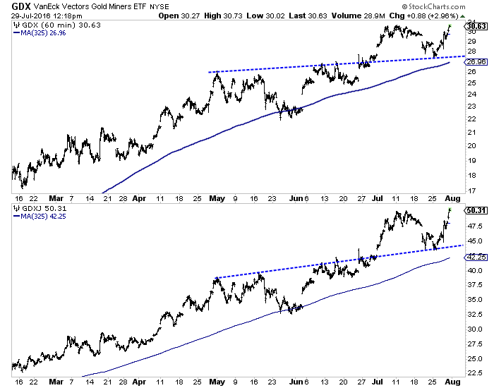 Hourly Gold Miners (top), Jr. Gold Miners Hourly Gold Miners (top), Jr. Gold Miners