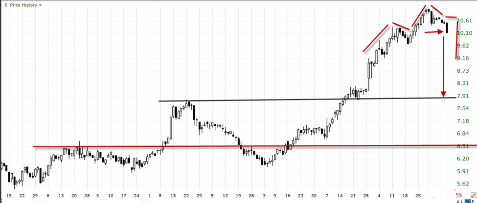 Us option trading broker