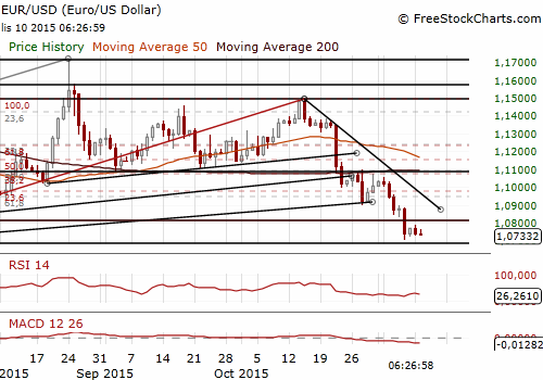 forex wykresy