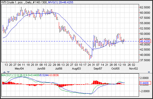 Trader le forex au maroc