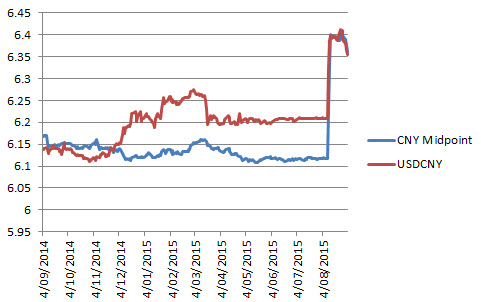 Usd/cny forexpros