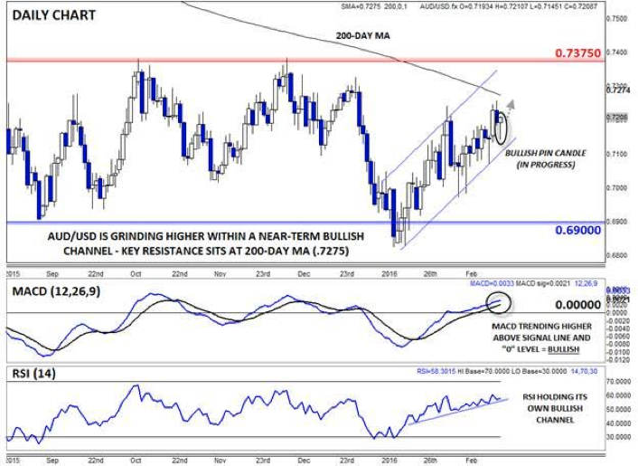 Forex com dma