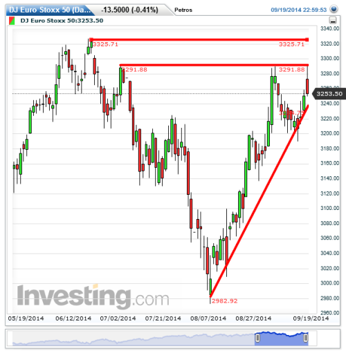 Binary options advertising