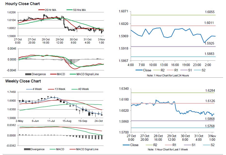 Zero spread forex