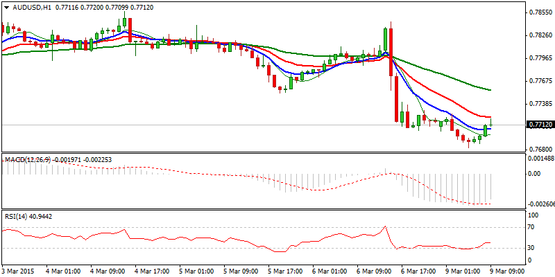 AUD/USD Hourly Chart AUD/USD Hourly Chart