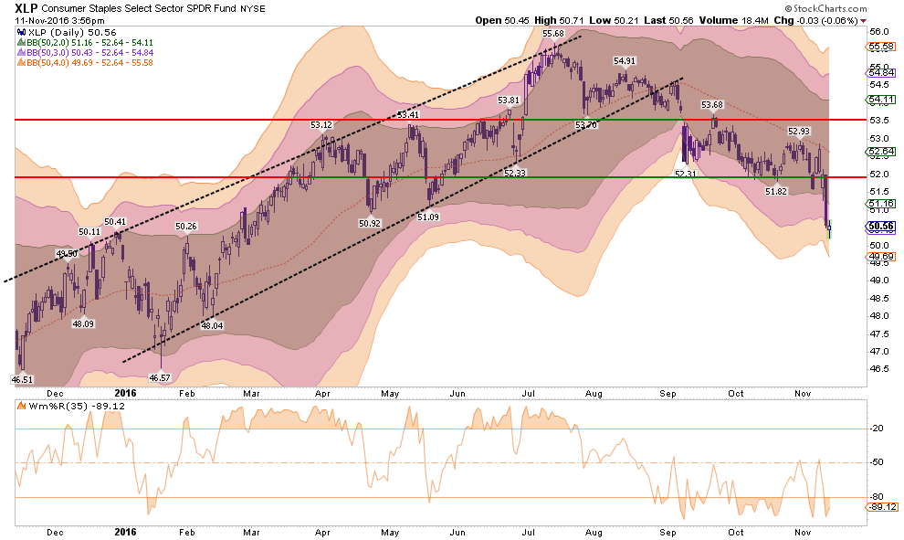 sector-xlp