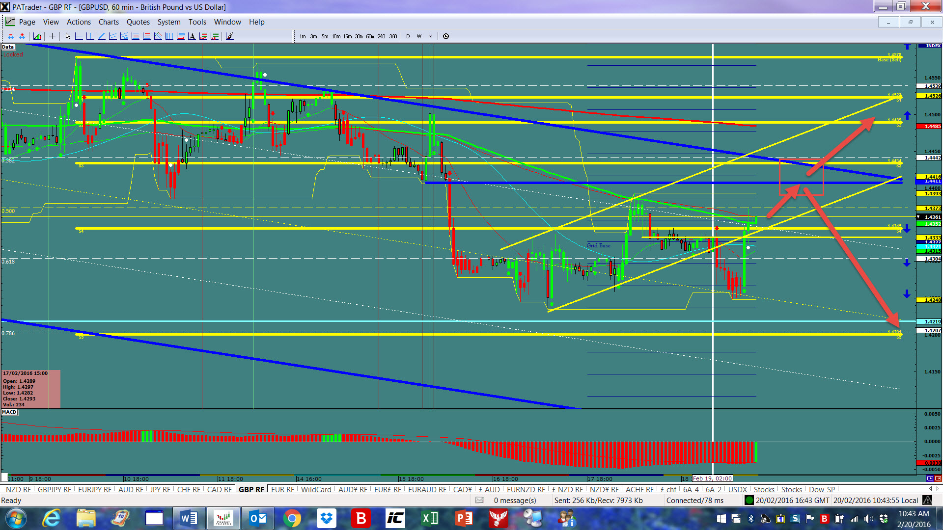 Forex guam tracking