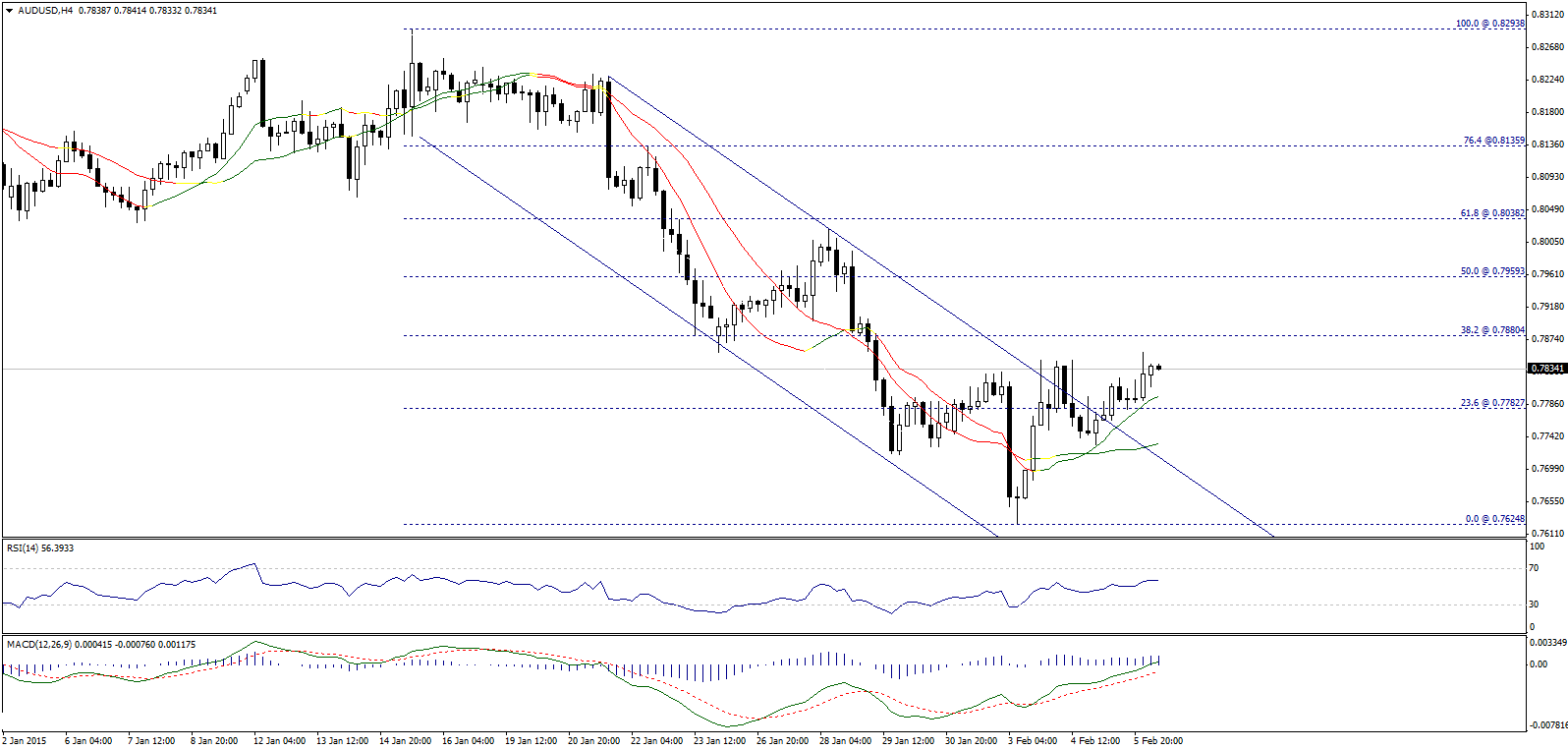 Archer binary options signals