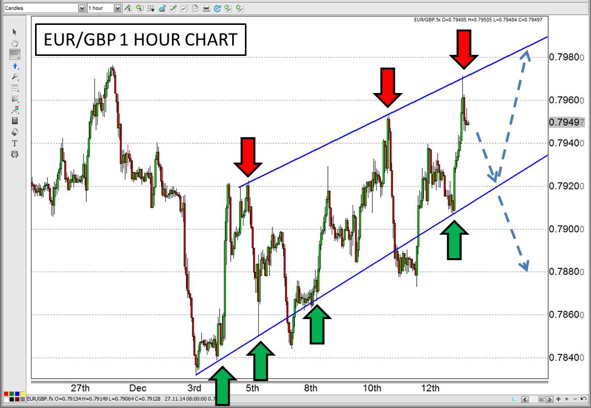 Forex crunch eur gbp