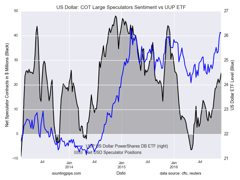 Forex vs etf