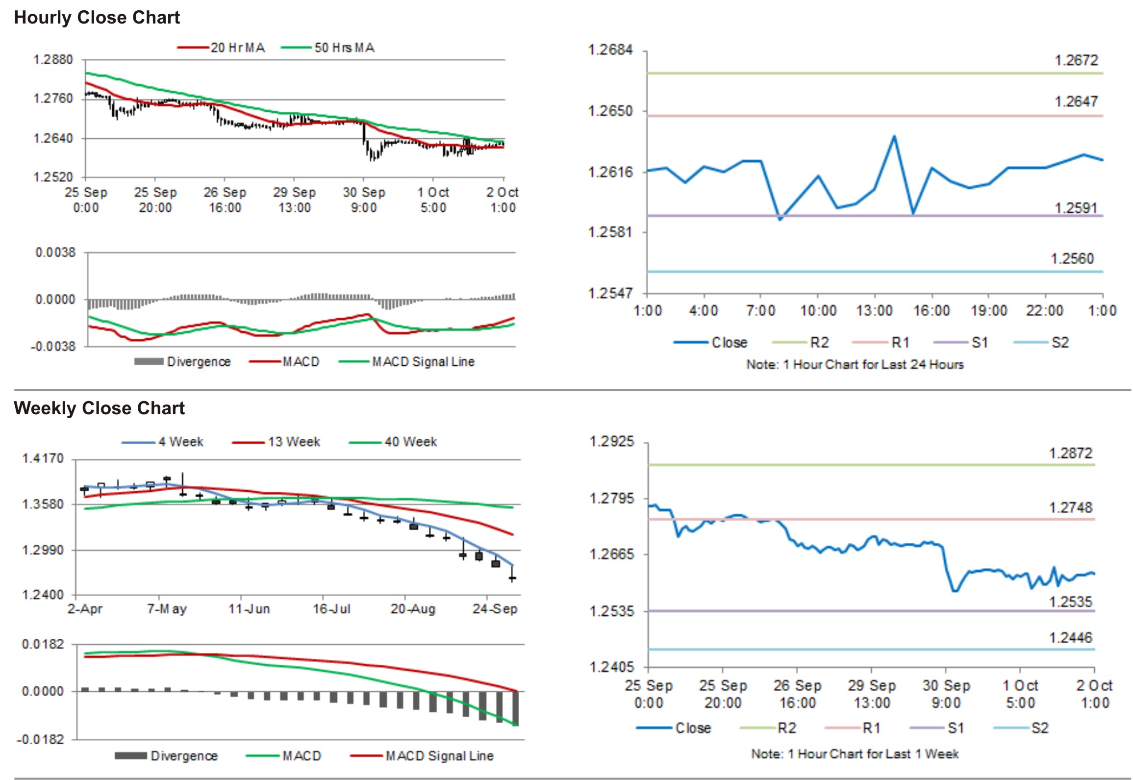 Central bank interest rates forex