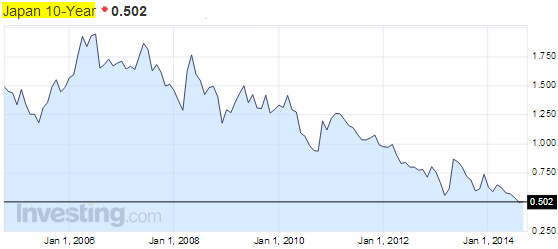 is japan moving from a liquidity trap to an indefinite qe trap?