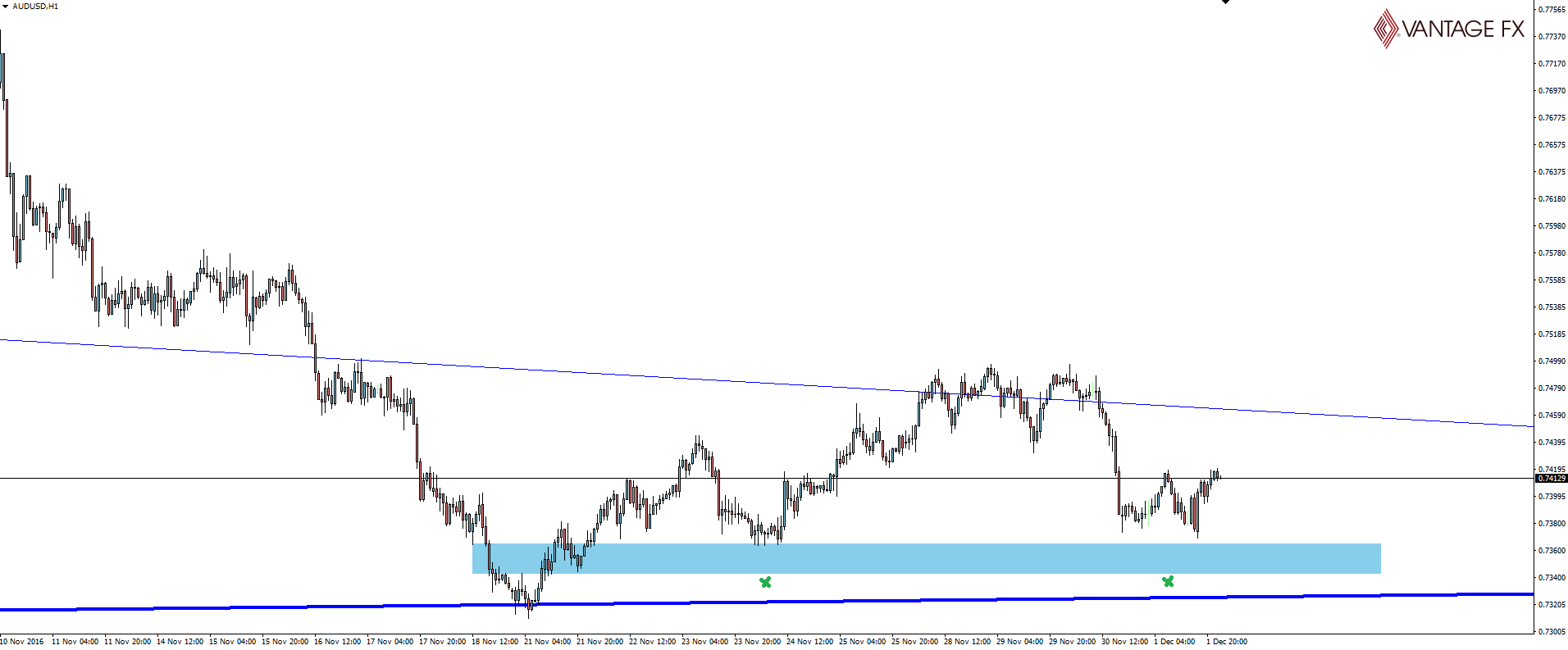 Forexpf usd