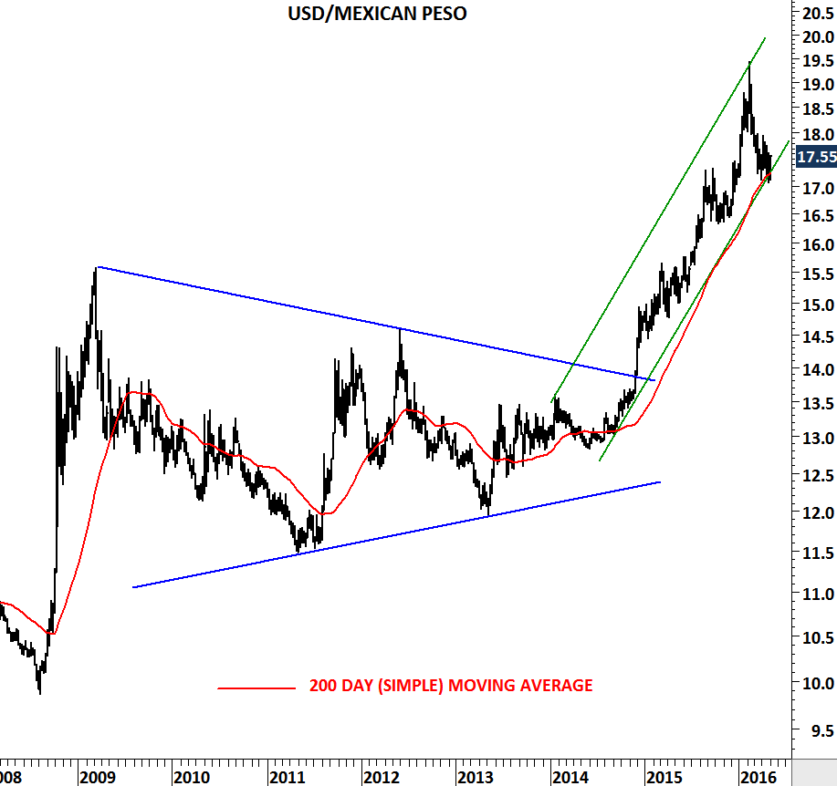 critical-day-for-try-zar-and-mxn-investing