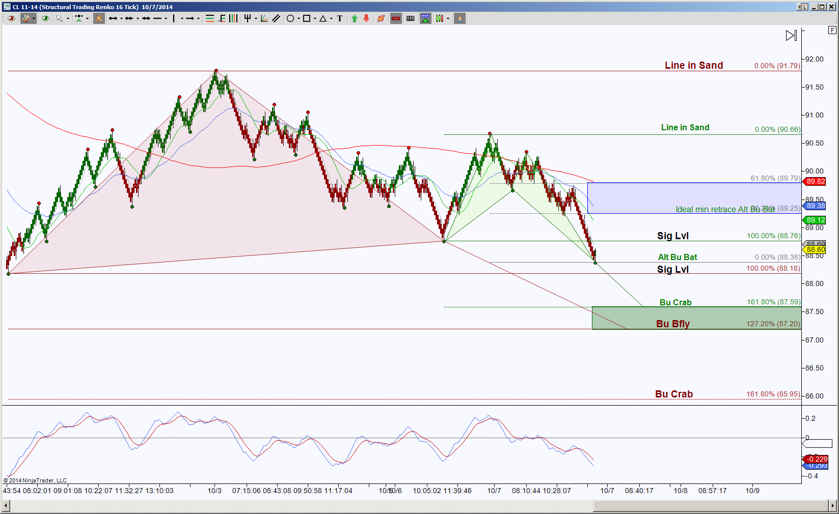 how to buy oil futures scottrade