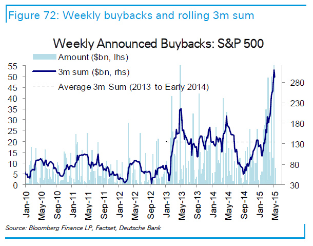 Announced Stock Buybacks