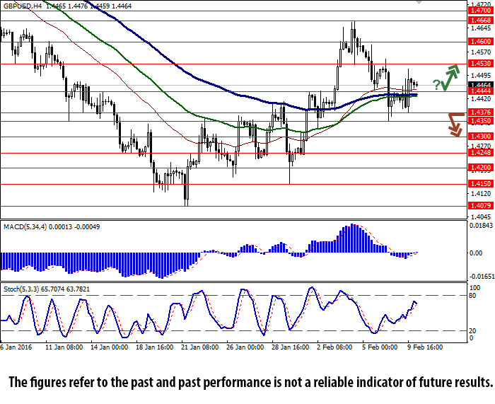 Forex e75 system