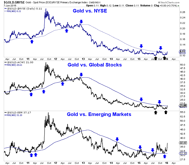 Gold Vs. The World Gold Vs. The World