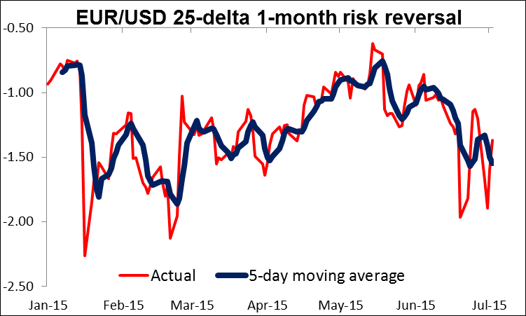 Sek till dollar