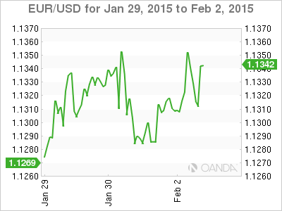 EUR/USD