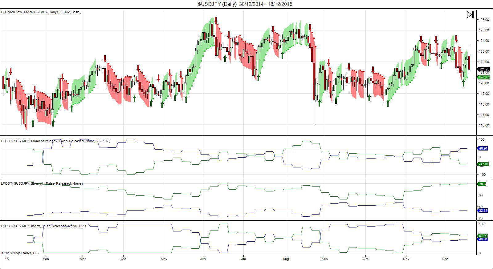 Forex cot report analysis
