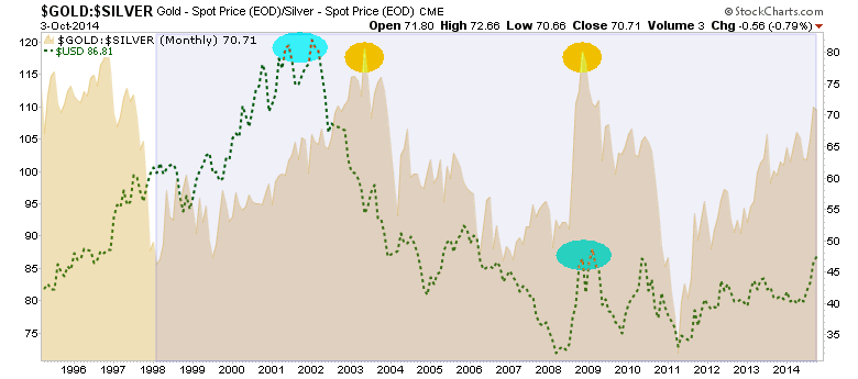 Low investment binary options