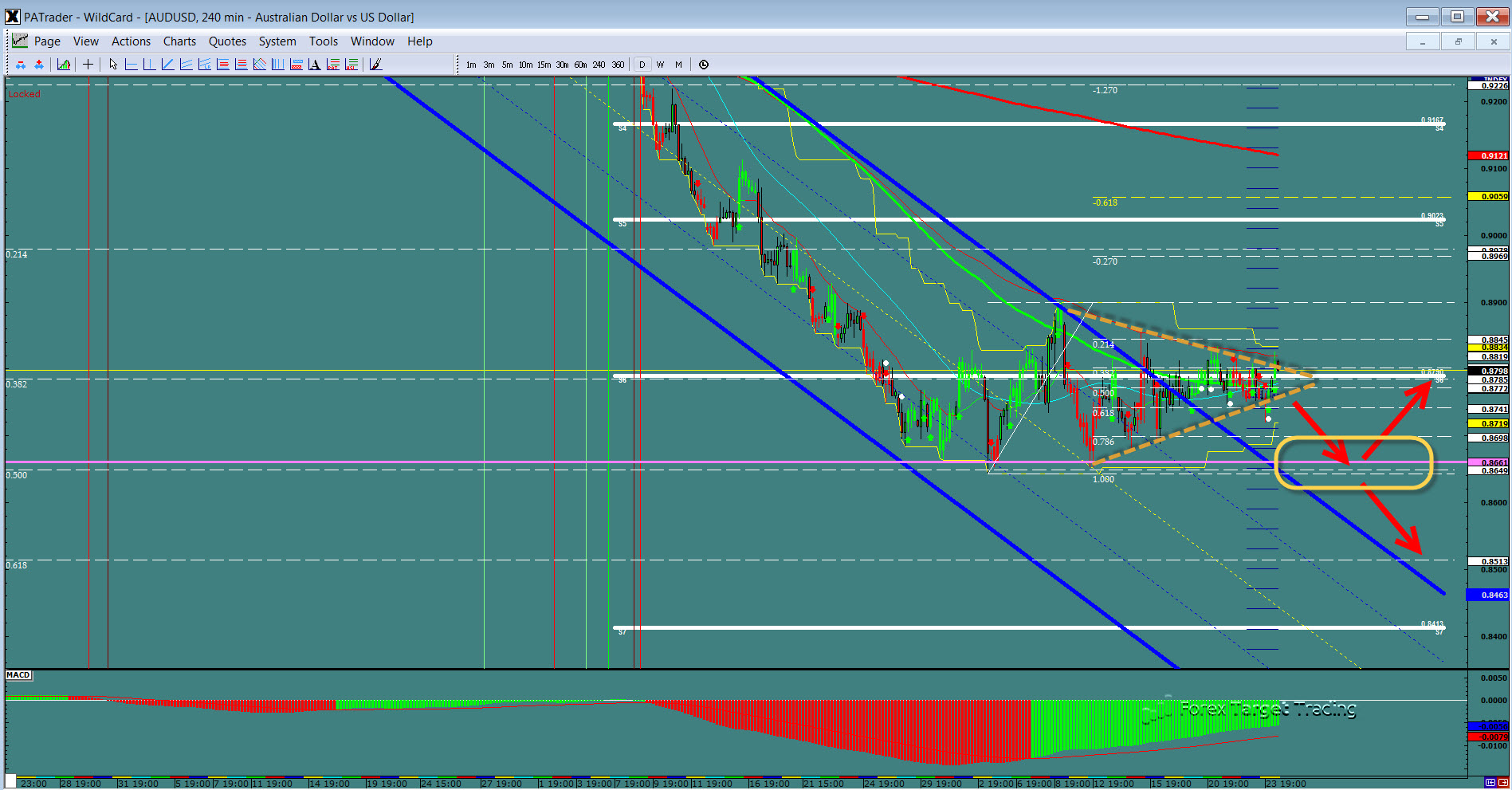 Latest aud forex news