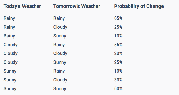 TRAIDE Weather