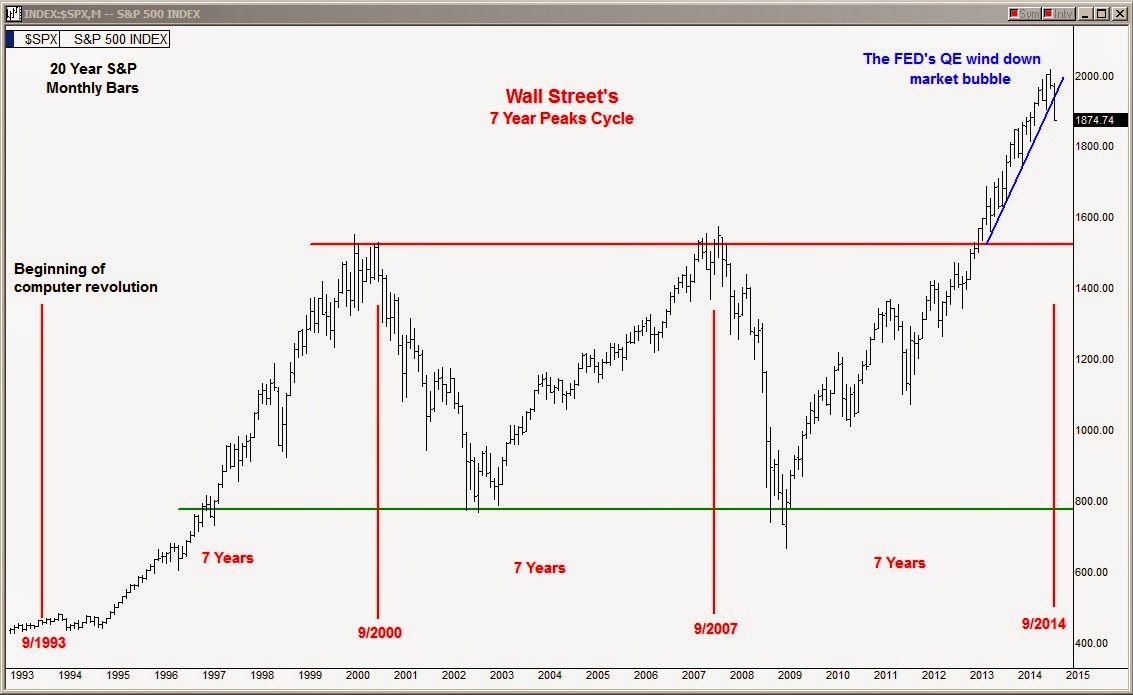 torque analysis stock market cycles