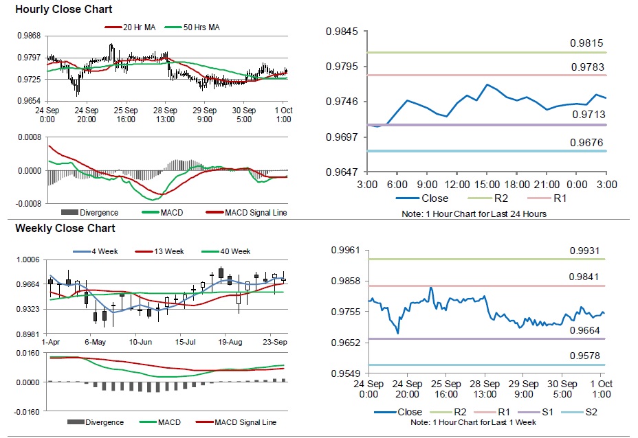 Forex losses swiss franc