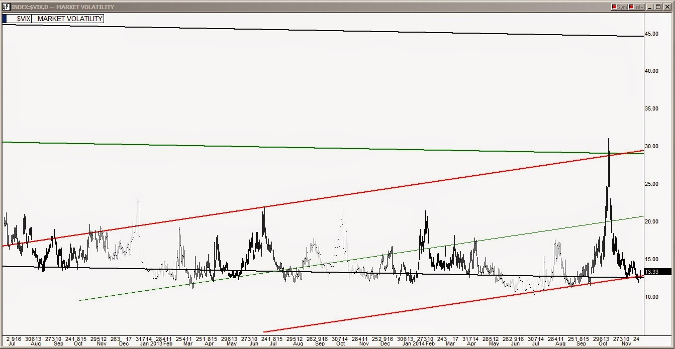 Binary options vix