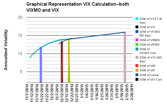 Dynamic volatility trading strategies in the currency option market