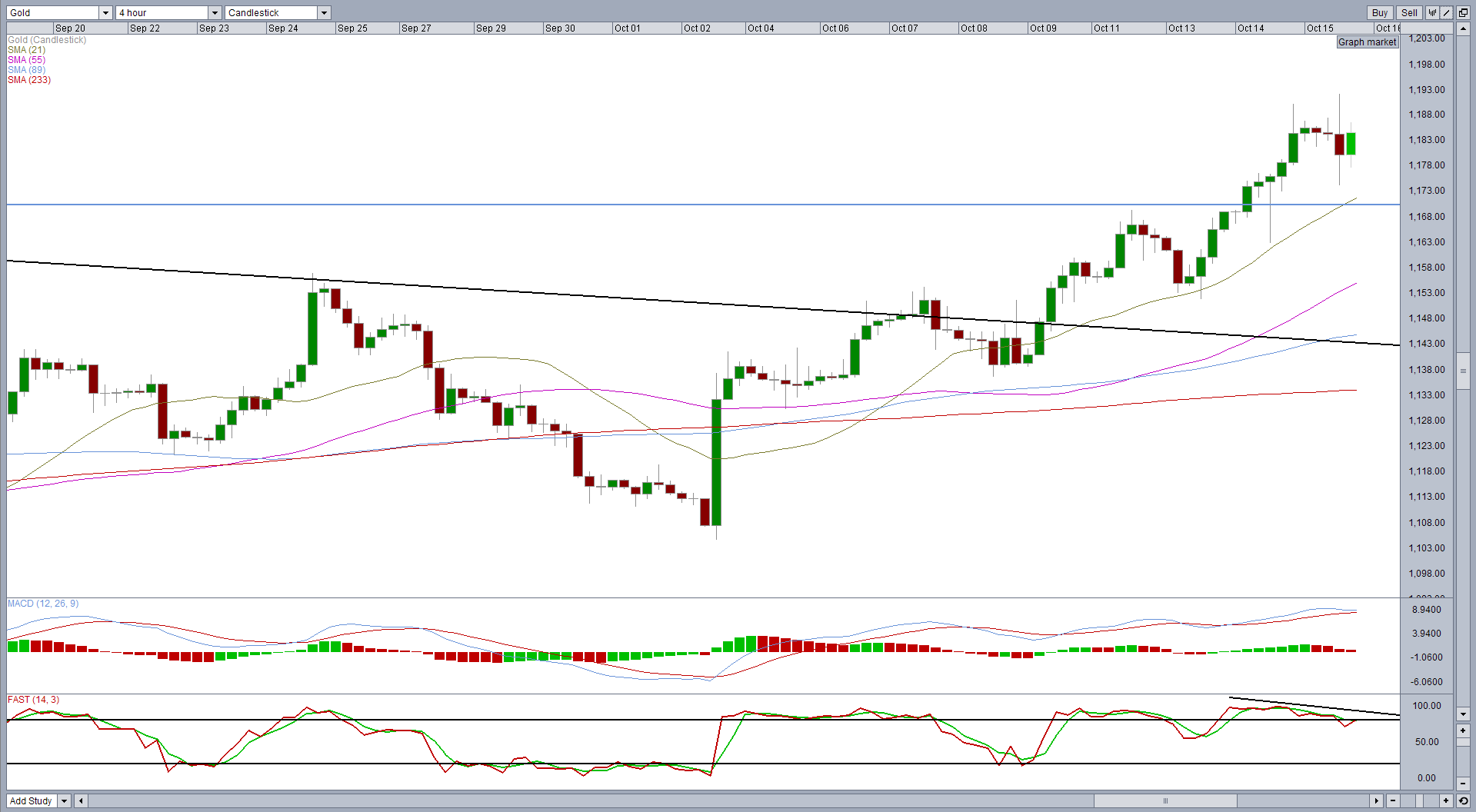 4-Hour Gold