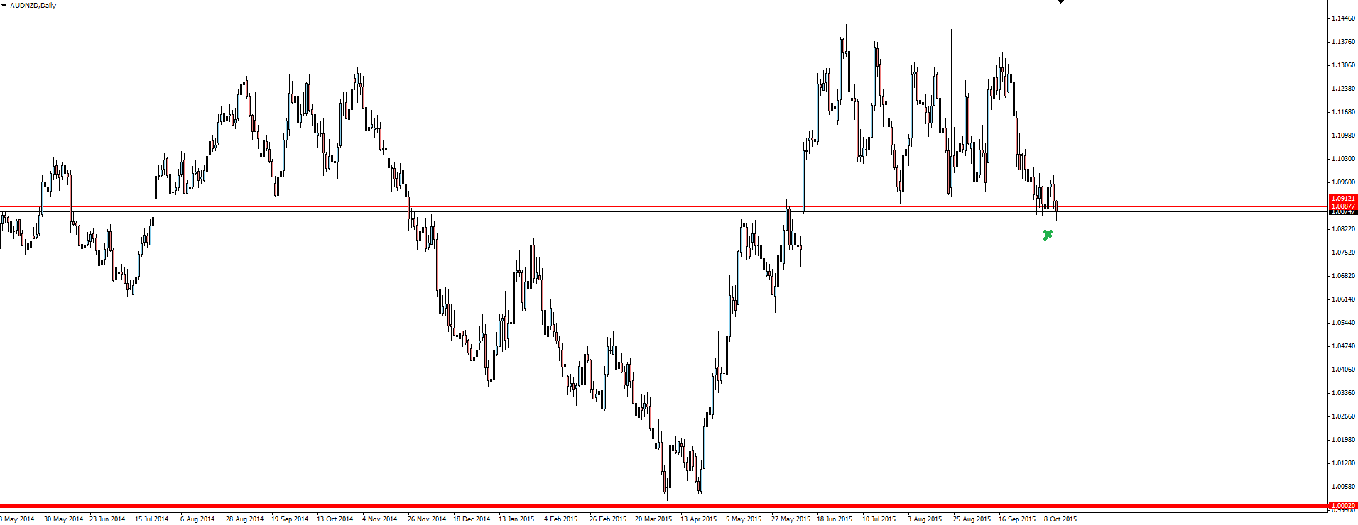 Aussie forex and finance pty ltd