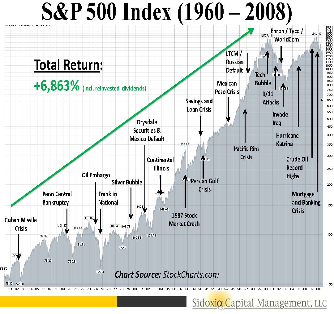 surviving-a-series-of-unfortunate-events-is-a-market-crash-imminent