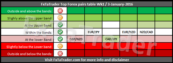 Top forex currency pairs