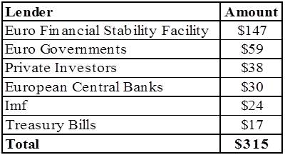 Greek Debt