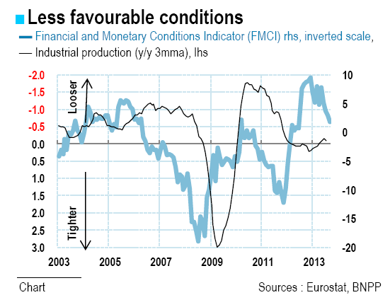 Less favourable conditions Less favourable conditions
