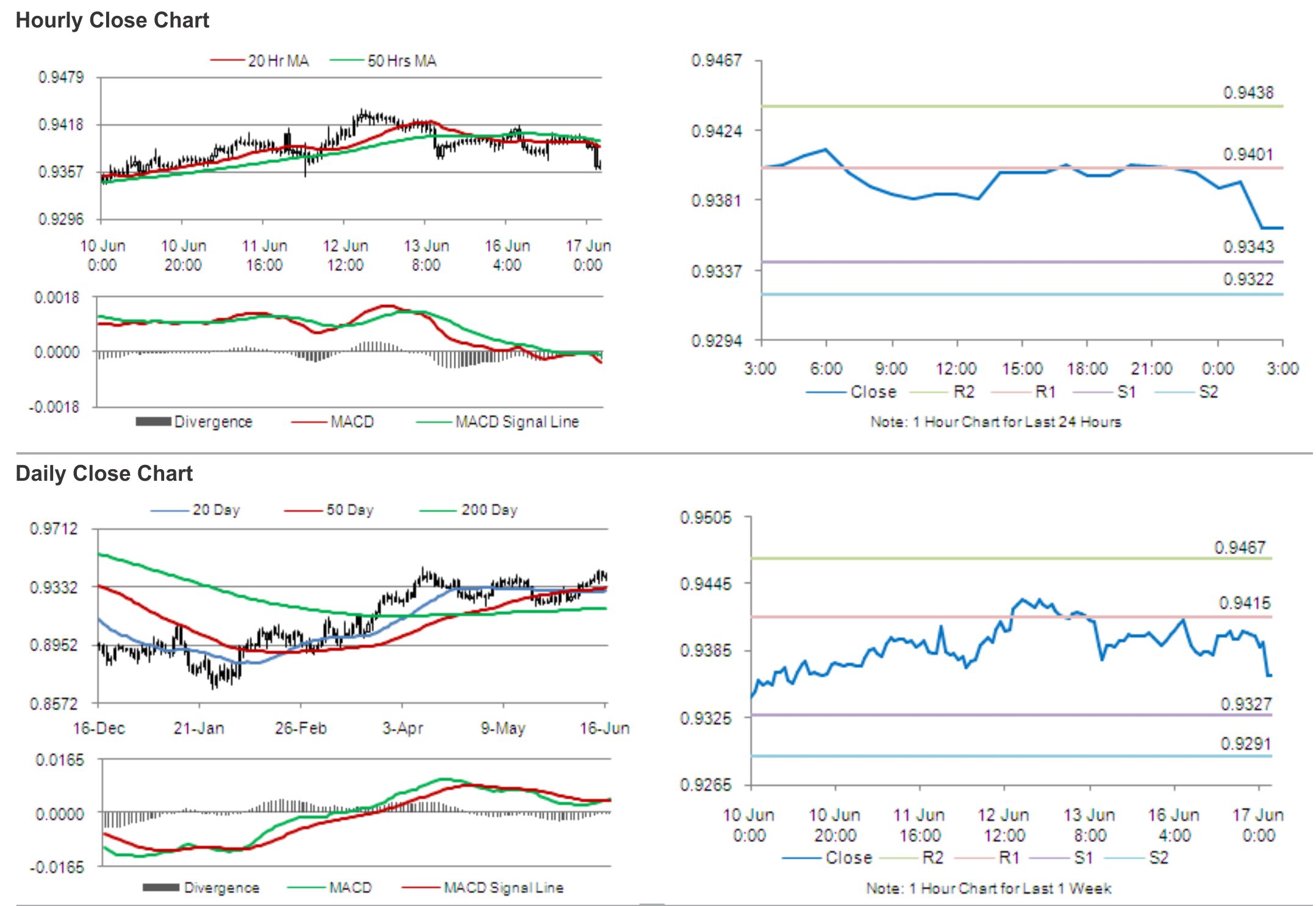 1 dollar binary options broker
