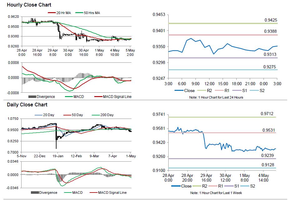 Forex losses swiss franc