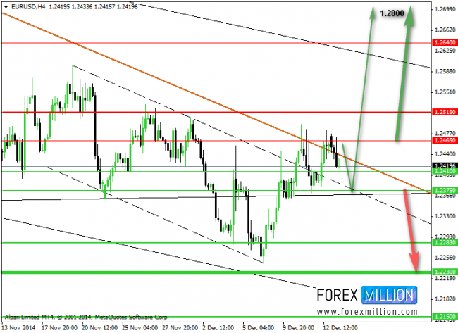 Forex clients database