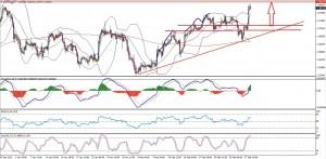 EUR/USD 2