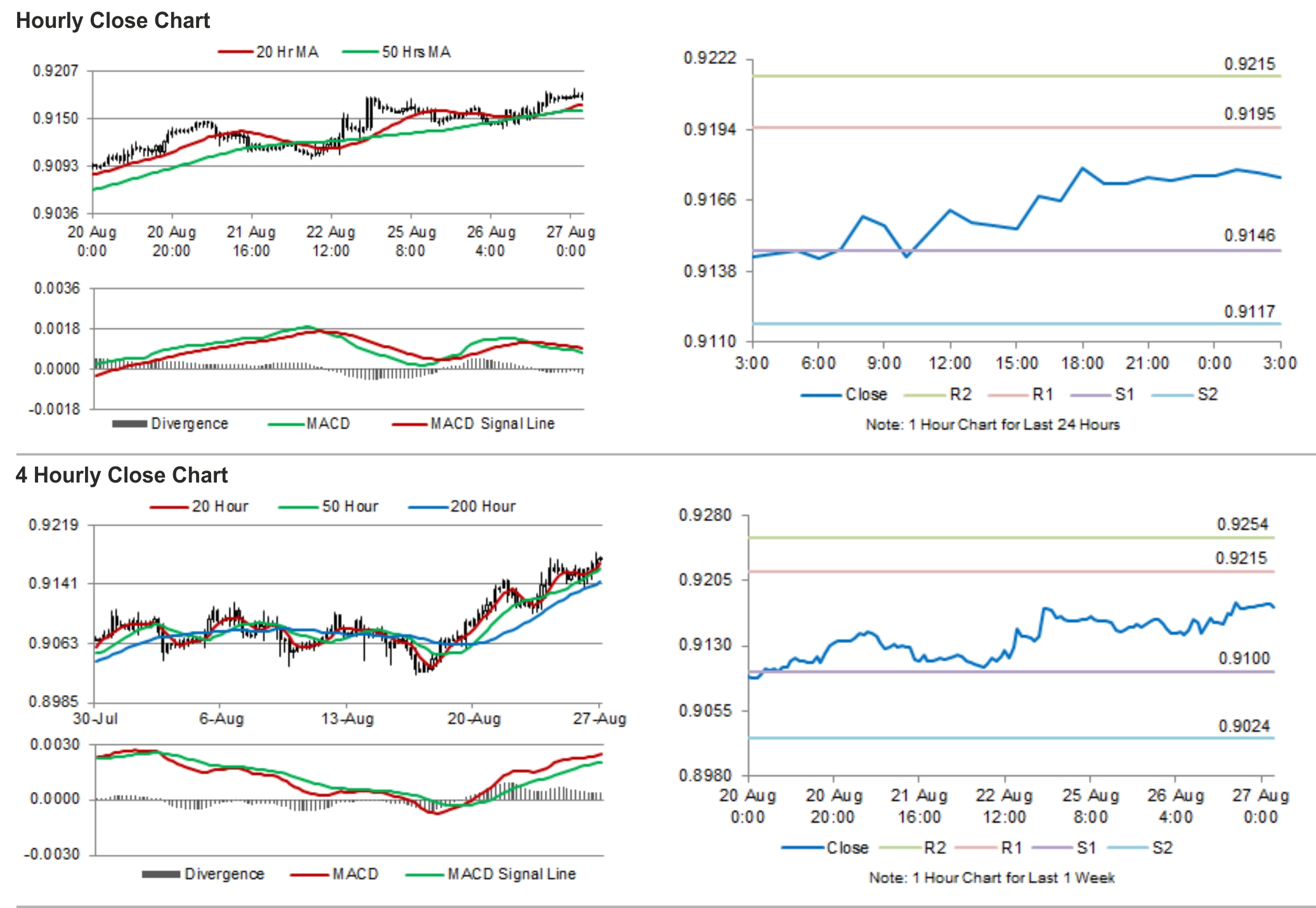 Forex losses swiss franc
