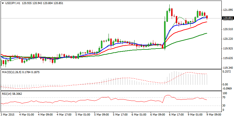 USD/JPY Hourly Chart USD/JPY Hourly Chart